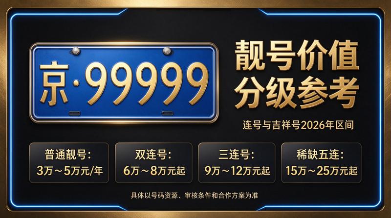 闲置北京租牌照三年价格明细表相关业务展示图